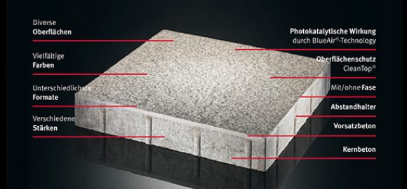 De voordelen van betonstenen