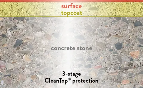 System CleanTop Bild EN